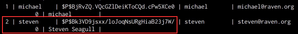 MySQL select from users table output MySQL select from users table output