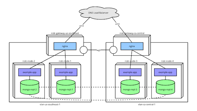 A diagram of the infrastructure A diagram of the infrastructure